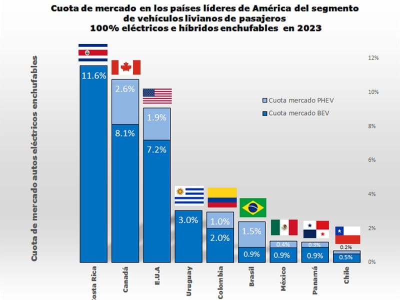 costa rica kosher - Kosher Restaurants in Costa Rica