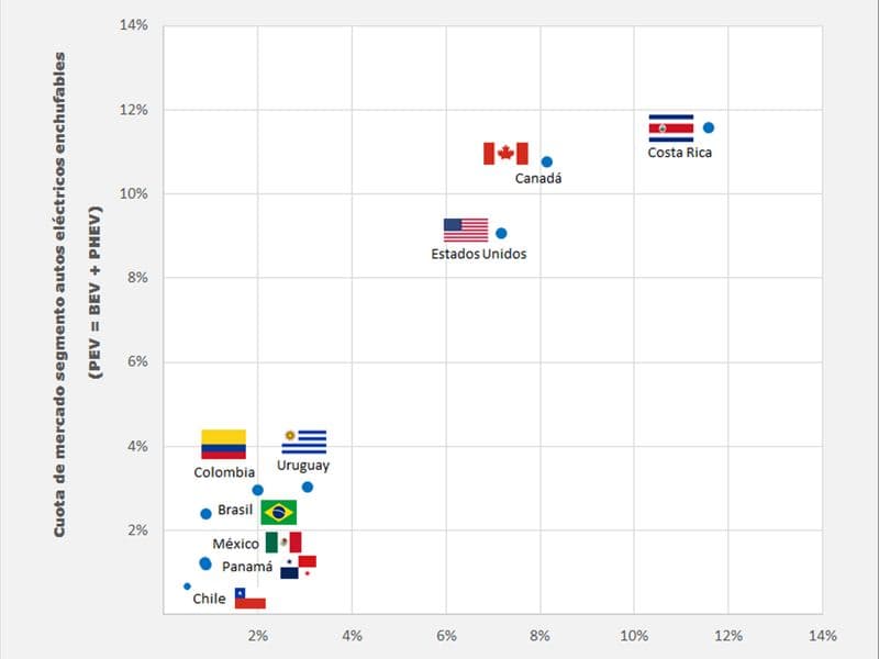 costa rica kosher - Synagogues and Jewish Institutions