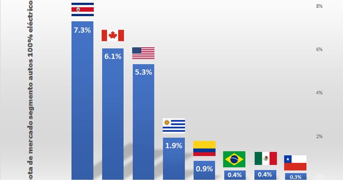 Costa Rica Kosher: A Guide to Jewish Travel in Costa Rica