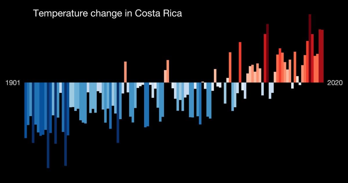 Costa Rica Temperature Guide: What to Expect Year-Round
